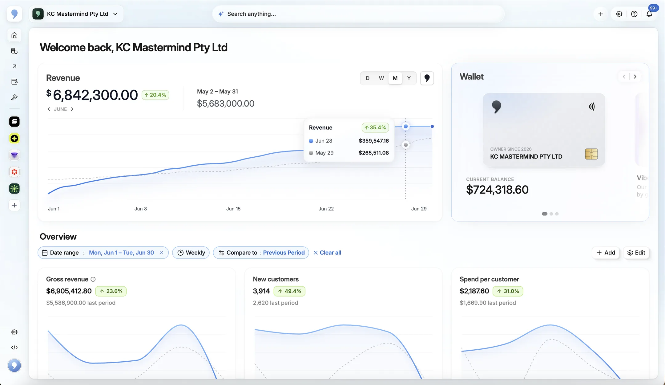 Commas dashboard